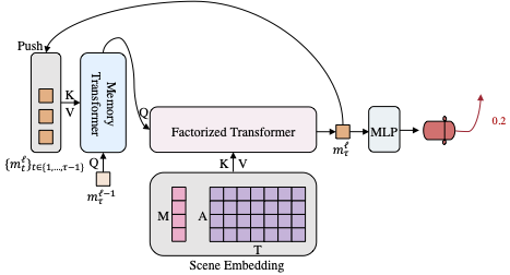 description of the image